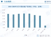 人保财险政银保 ,人保伴您前行_2024年智能门禁系统行业现状及趋势全景分析报告