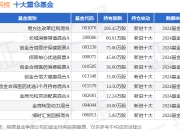 凯因科技：截至2024年12月10日，公司股东人数为8012人
