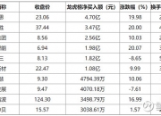 汇金科技12月12日龙虎榜数据