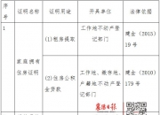 湖北襄阳：公积金贷款年限放宽退休后10年 贷款额度提至80万元