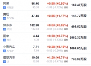 美股三大指数开盘涨跌不一 英伟达跌超1%