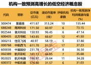 筹码集中股扎堆四大行业 43只个股连降3期以上