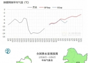 （2024年12月13日）今日棉纱期货最新价格查询