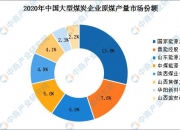 产运能力持续释放——今冬明春煤炭供应有保障