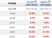 30年国债ETF续创历史新高 年内大涨两成