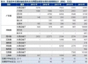 计算机行业今日净流入资金3.04亿元，千方科技等5股净流入资金超亿元