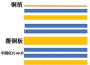 胜宏科技：应用于人形机器人领域的PCB产品已实现小批量出货