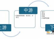 IDC：2024上半年中国金融云市场复苏不及预期