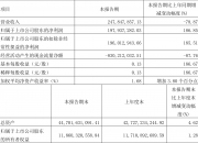 阿莱德：股东、董事及监事拟合计减持不超过2.48%公司股份