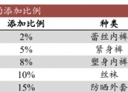 台基股份：控股子公司恩普赛已正常开展生产经营业务，目前处于起步阶段