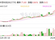注意！国统股份将于12月30日召开股东大会