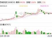 开能健康：12月13日召开董事会会议