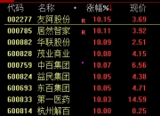 12月13日中百集团涨停分析：免税店概念，新零售，冷链概念热股