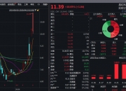 昌红科技大宗交易成交536.67万元