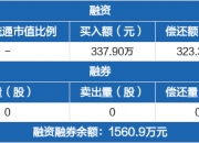 【ETF观察】12月12日股票指数ETF净流入14.55亿元