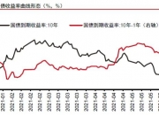 德国10年期国债收益率触及11月25日以来最高水平 报2.233%