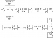 四维图新获得发明专利授权：“一种训练深度神经网络的方法及这种网络”