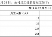 因募集资金管理、使用违规 蒙泰高新及相关责任人员收警示函