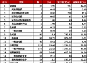 A股下跌原因揭秘！债市走牛，基金怎么选？