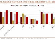 10年期国债利率破2%对股市影响分析
