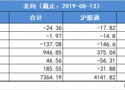汽车行业7月10日资金流向日报