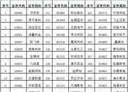 新三板创新层公司川东磁电新增专利信息授权：“一种水位控制盒”
