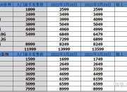 2024年12月14日麦芽糊精价格行情今日报价查询
