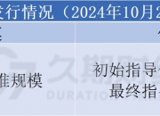 中资离岸债风控周报：一级市场发行减少 二级市场小幅震荡