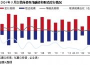 规模5亿元，全国首单市级供销产业类公司债发行