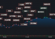 A股平均股价11.70元 19股股价不足2元