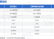 浙江鼎力最新筹码趋于集中