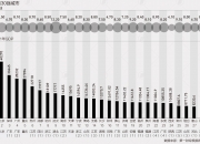 1.4万亿斤！首次突破！