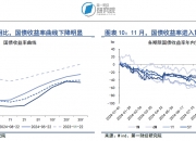 央行：前十一个月社会融资规模增量累计为29.4万亿元