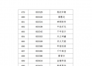 新三板创新层公司同富股份新增专利信息授权：“一种侧按式杯盖”