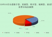 财政部：5月全国共销售彩票476.17亿元，同比下降4.8%