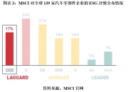 【ESG动态】西麦食品（002956.SZ）获华证指数ESG最新评级CCC，行业排名第60