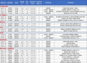 揭秘涨停 | 这类股逆市涨停