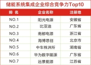 2024年我国累计建成新型储能超过6000万千瓦