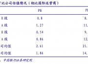 中国银河给予通信行业推荐评级