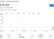 国债期货30年期主力合约涨幅扩大至0.53%，10年期主力合约涨0.16%，5年期主力合约涨0.08%