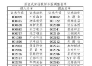 A股重大调整，明日生效！