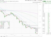 “首发经济”突然刷屏，相关概念股梳理（附股）