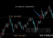 12月16日收盘菜籽油期货资金流入5448.04万元