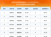 2024年12月16日蓖麻油价格行情今日报价查询