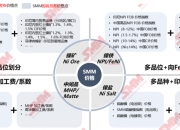 【ESG动态】信维通信（300136.SZ）获华证指数ESG最新评级A，行业排名第10