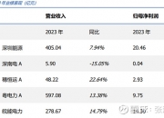 协鑫集成：7月9日高管方建才增持股份合计20万股