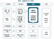 人保有温度,人保护你周全_飞机零部件制造行业政策分析及产业链结构