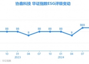 【ESG动态】世纪瑞尔（300150.SZ）获华证指数ESG最新评级BB，行业排名第104