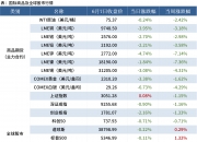 利好来了！国常会最新部署