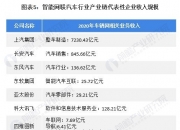 人保伴您前行,人保车险_2025年智能模具行业产业链结构及前景预测